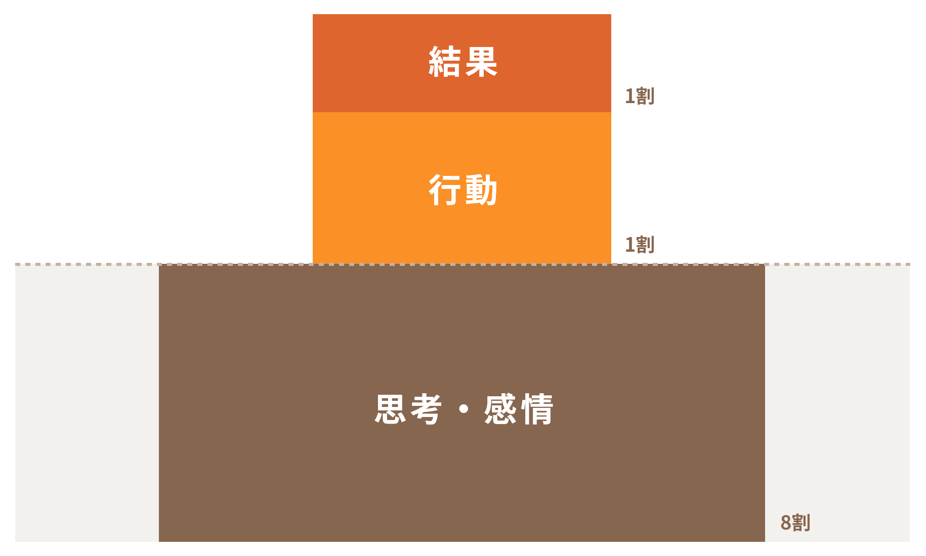 生徒の認識図